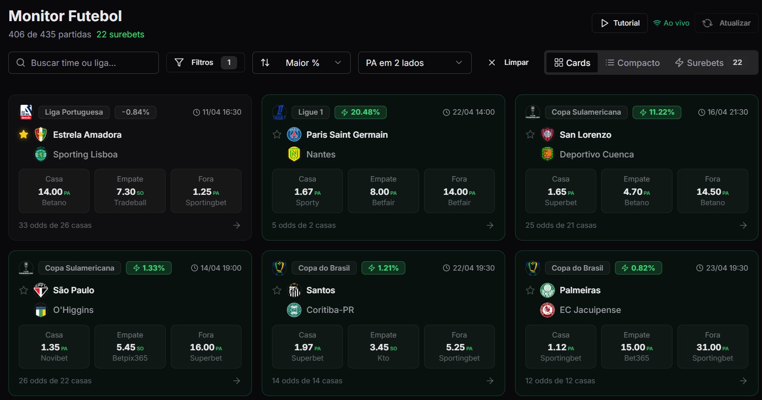 Captura de tela do FreeBet PRO — Monitor em tempo real — 406 partidas escaneadas